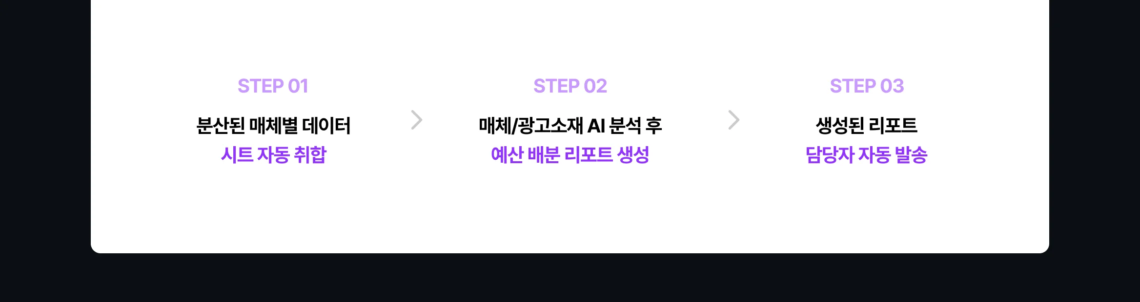 AI 마케팅 자동화