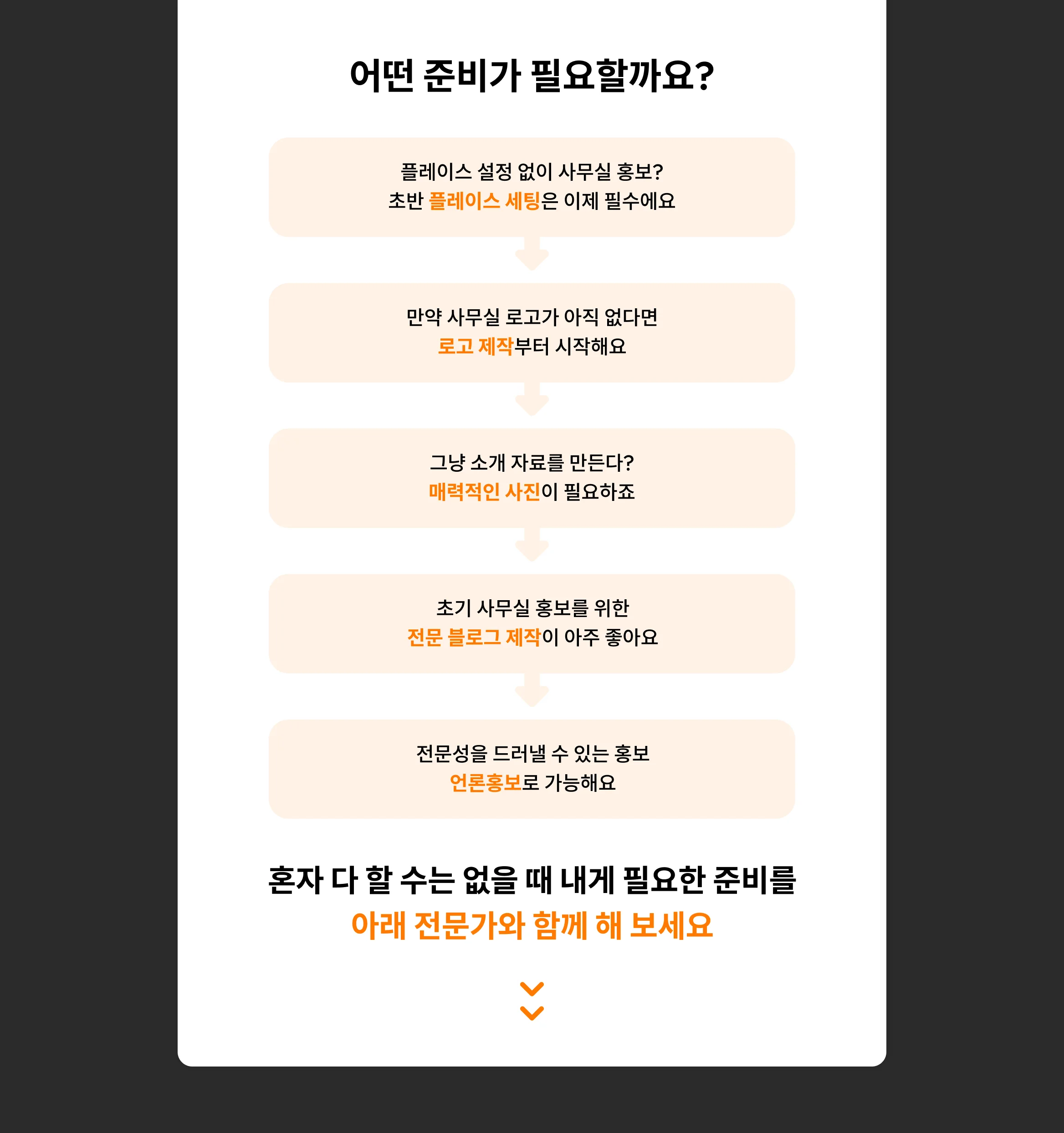 사무실의 얼굴이 아직 없다면 로고 제작부터 시작해요. 그냥 소개 자료를 만든다? 매력적인 사진이 필요하죠. 초기 사무실 홍보를 위한 전문 블로그 제작이 아주 좋아요. 플레이스 설정 없이 사무실 홍보? 초반 플레이스 세팅은 이제 필수에요. 초기 고객의 목소리가 필요하니 체험단 마케팅을 진행해보세요