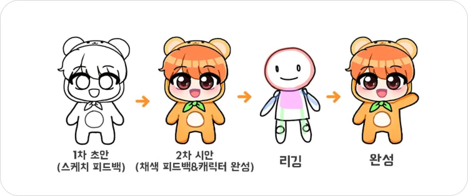 크몽 전문가 salt의 정교한 리깅이 돋보이는 Live2D 버추얼 캐릭터 포트폴리오