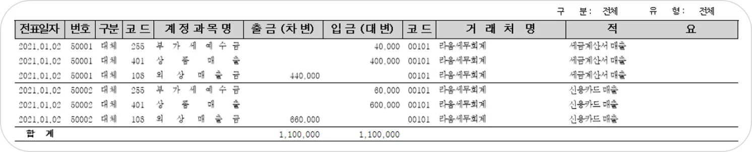 종합소득세 신고 시 복식부기의무자의 사례