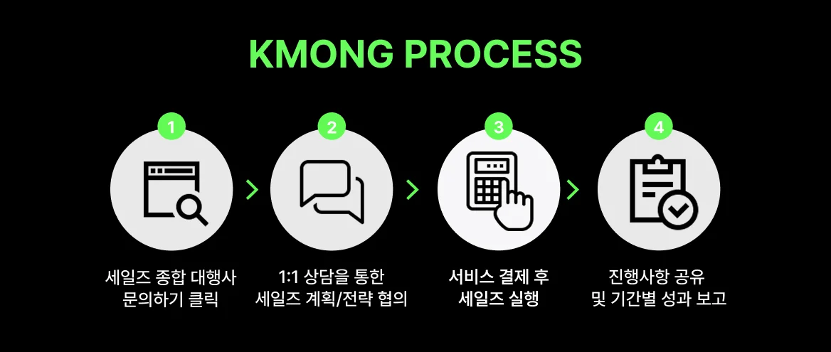 세일즈 대행 PRO셀러-종합대행사