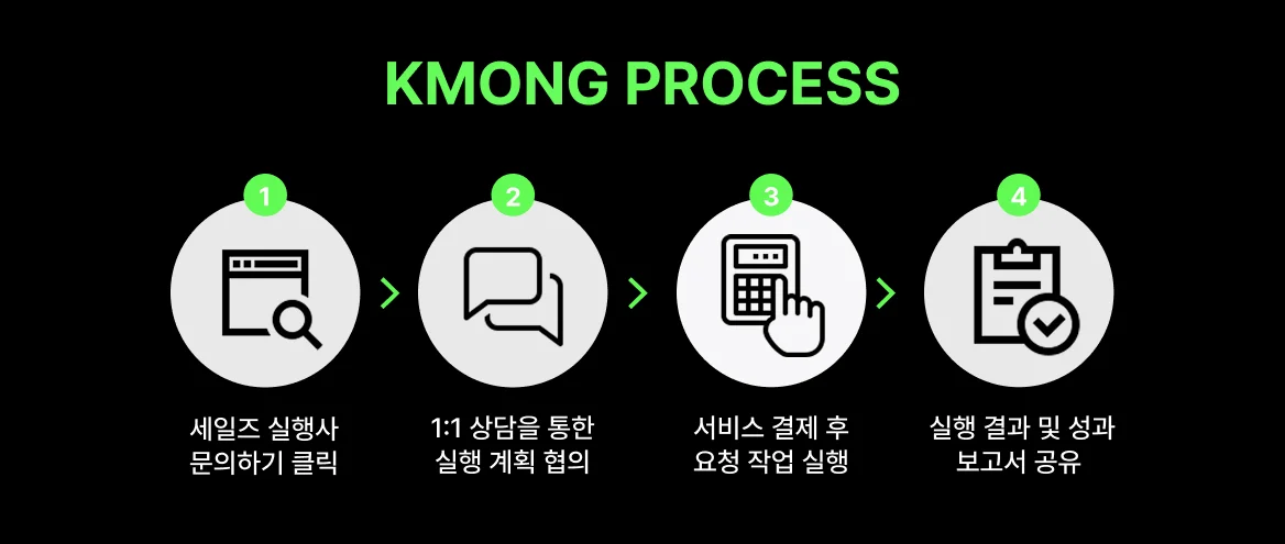 세일즈 대행 PRO셀러-세일즈 실행사