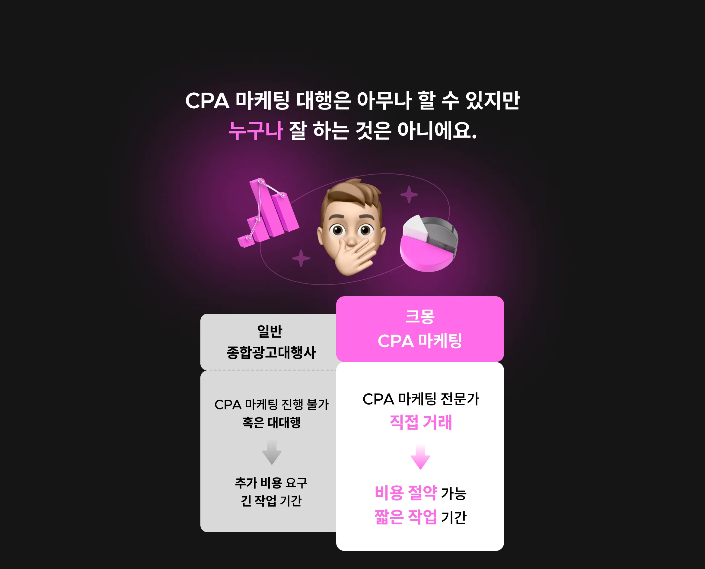 허위 DB 없이 진짜 고객의 정보만 수집하는 CPA 마케팅