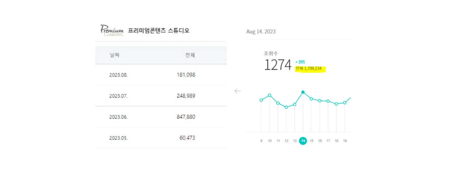 조회 수 사진