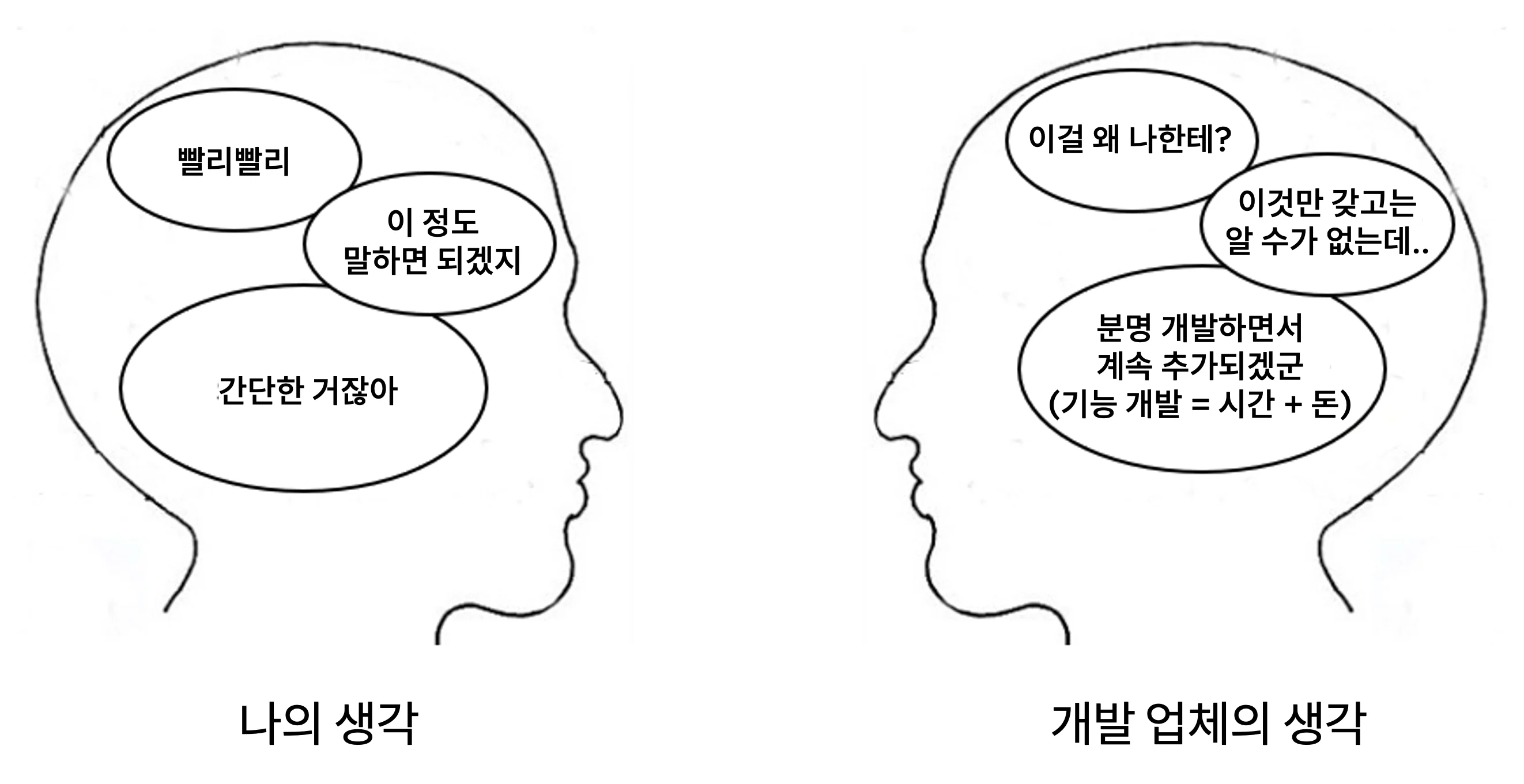 정부지원사업 선정 후 좋은 개발 업체 구하는 방법