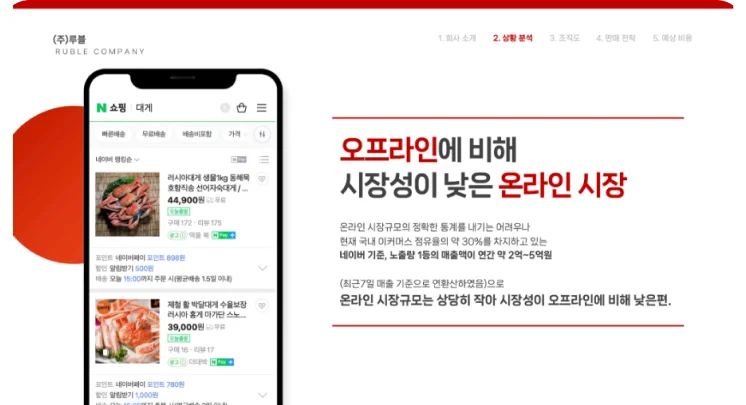 오프라인에 비해 시장성이 낮은 온라인 시장이라고 적힌 PPT