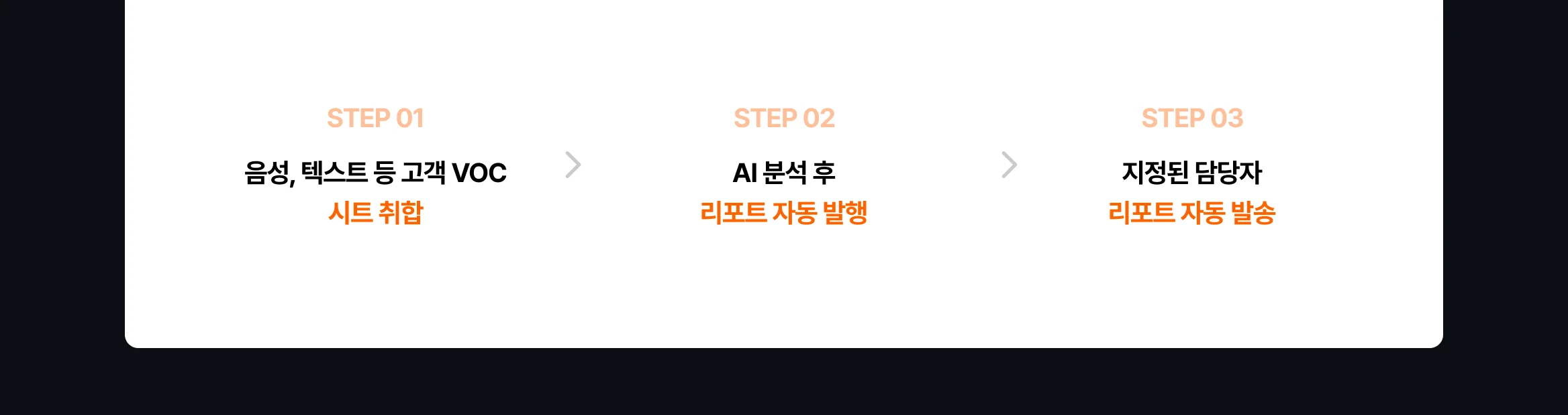 AI 운영·CX 자동화