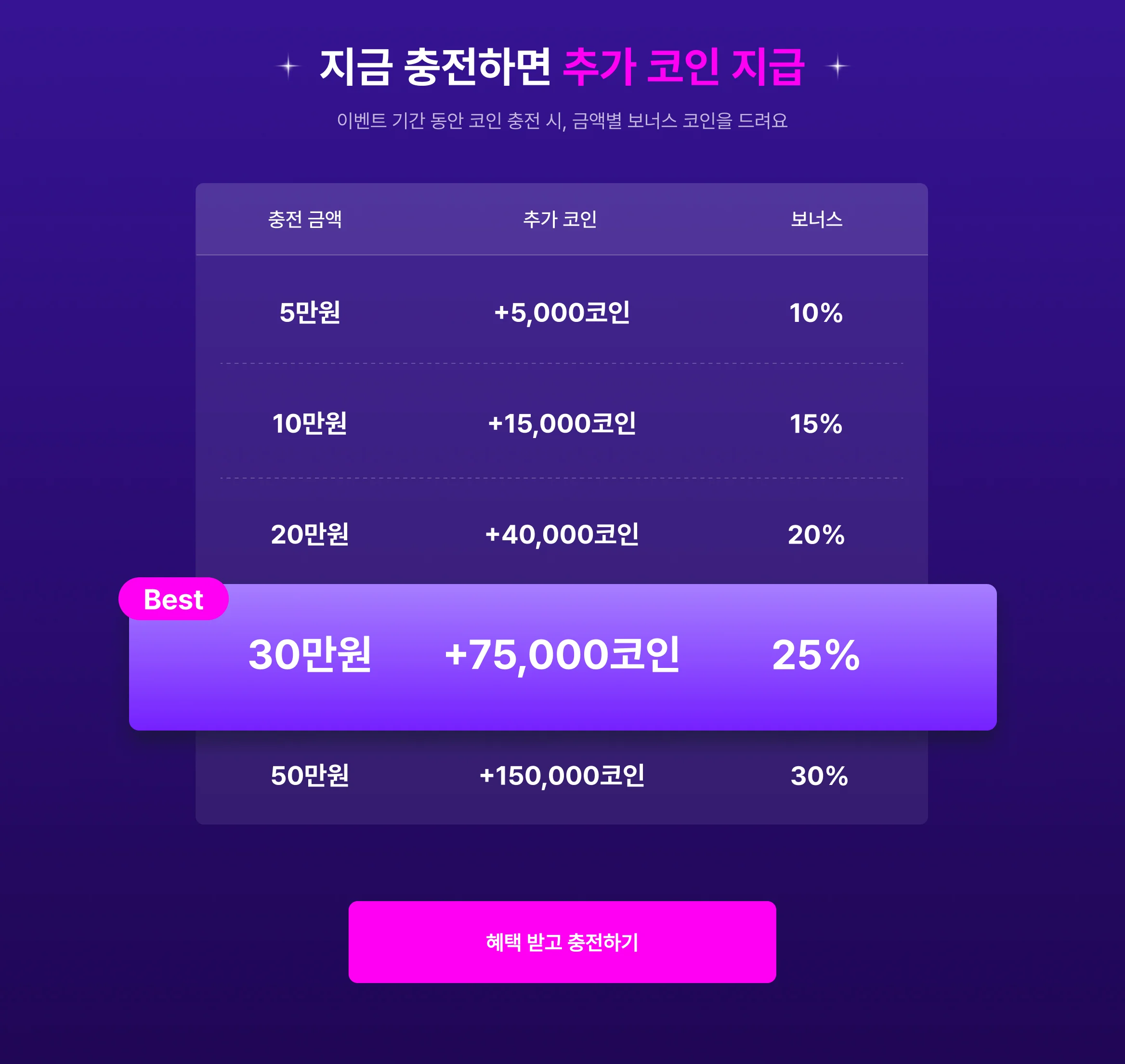크몽 전화운세 - 보너스 코인 받고, 시원하게 팩트 확인하기