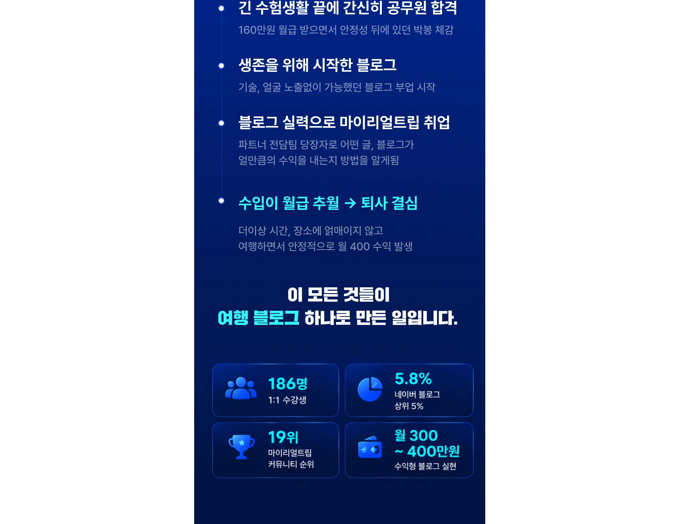 여행블로그를 운영하면서 얻어낸 성과