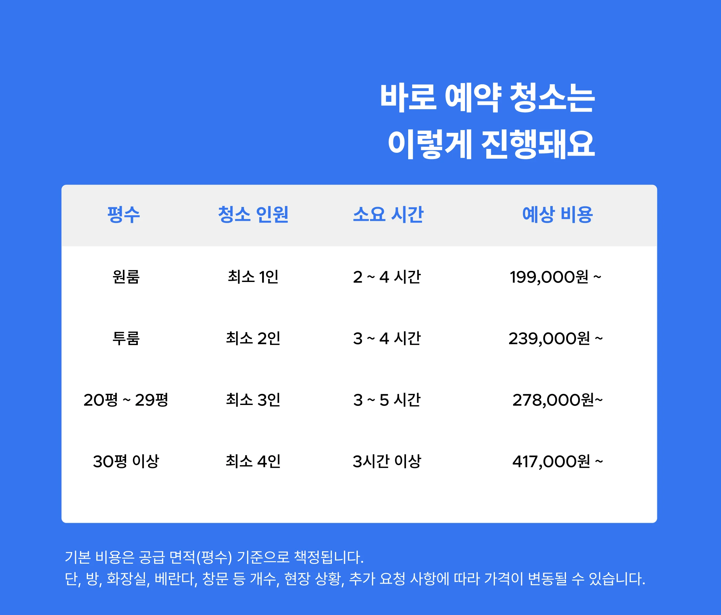 바로 예약 이렇게 진행돼요. 평수별 인원 소요시간 비용