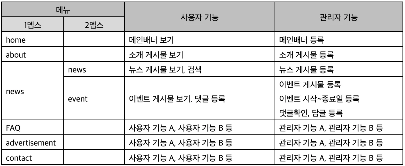 정부지원사업 선정 후 좋은 개발 업체 구하는 방법