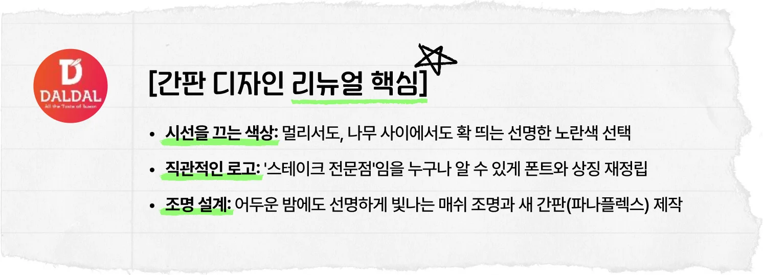 매출을 올리는 간판 디자인 리뉴얼 핵심