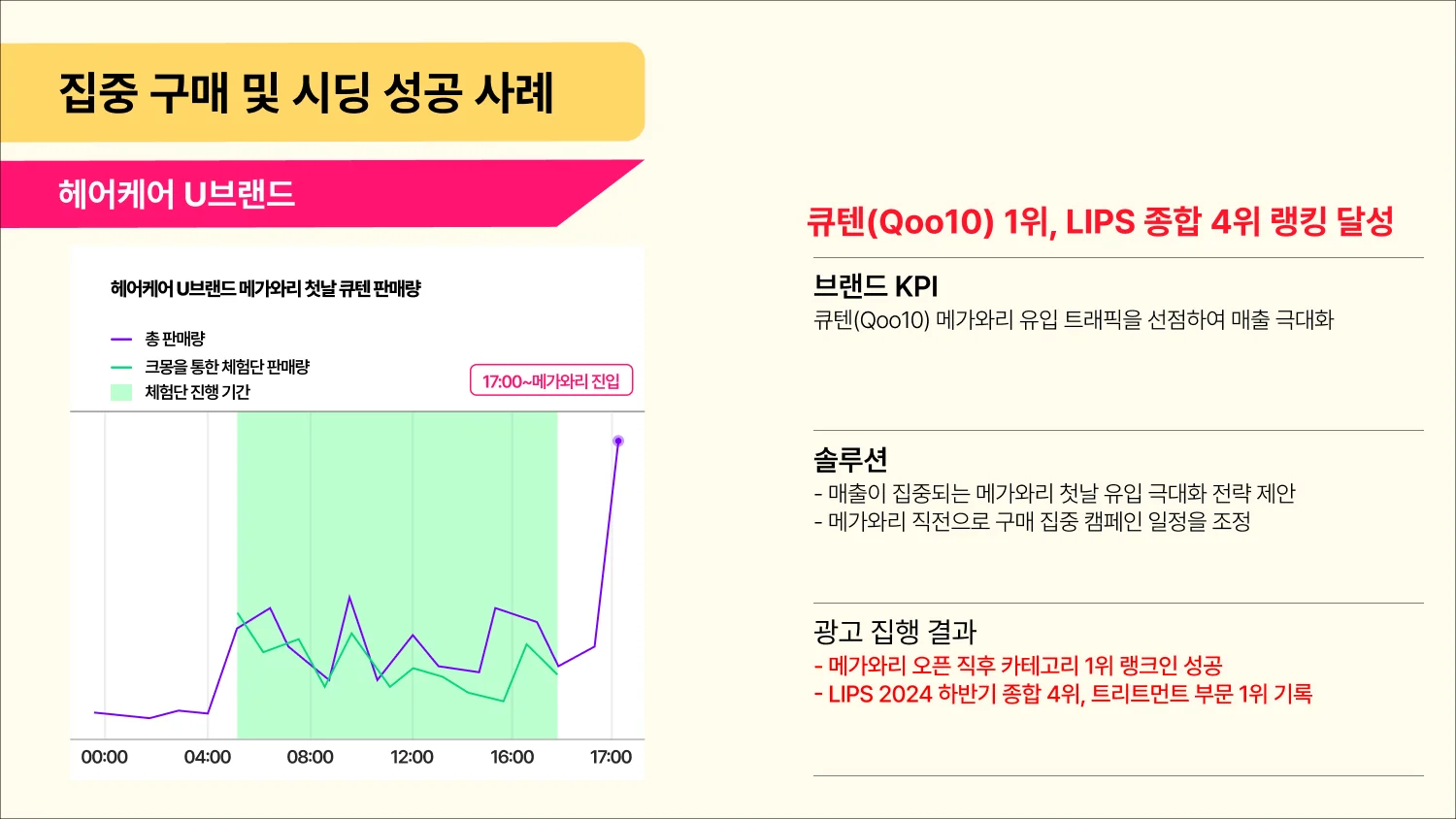 집중 구매 시딩 성공 사례