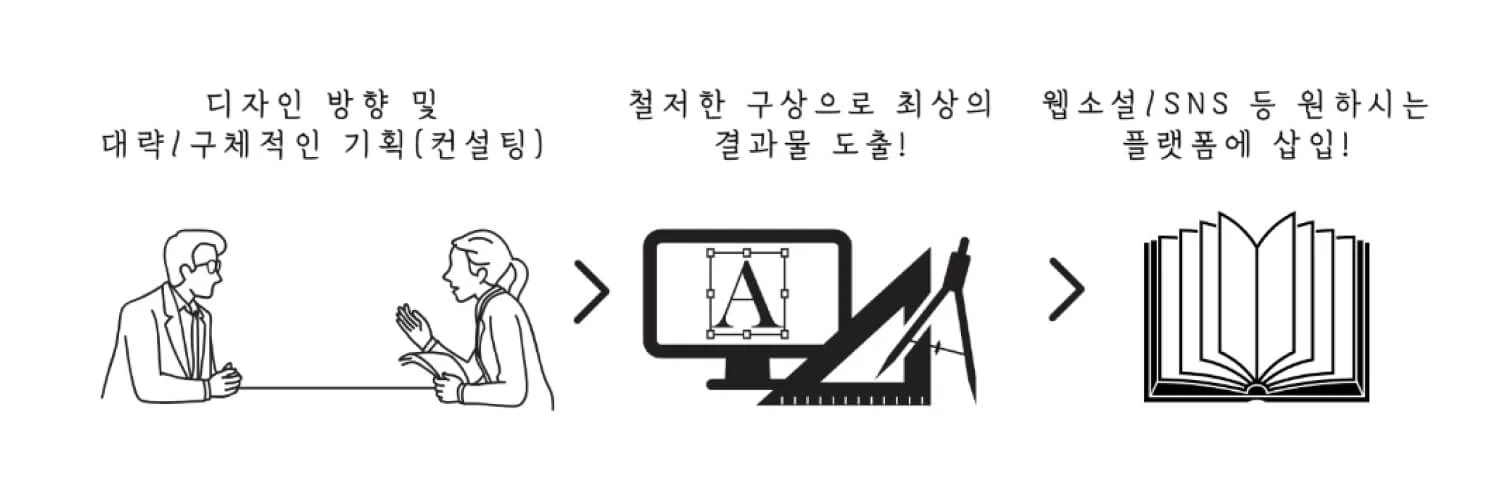 크몽-키맨북스 소개