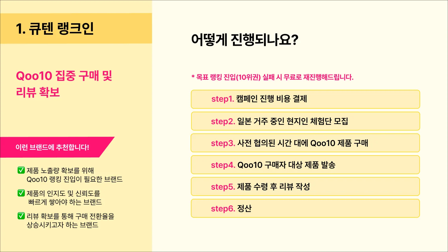 큐텐 랭크인, 집중 구매 리뷰 확보 진행 순서
