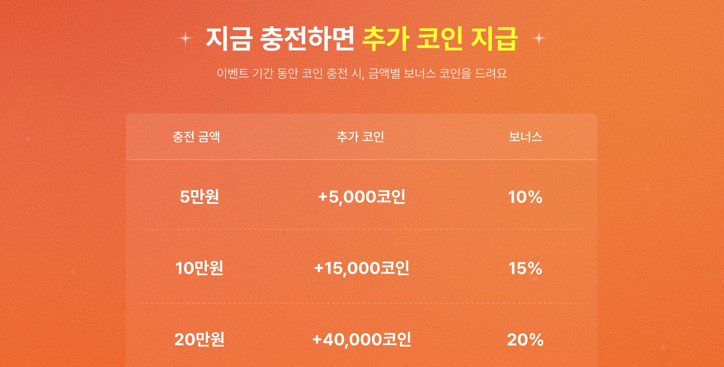 크몽 전화운세 - 가을 타기 전 연애운 총 점검