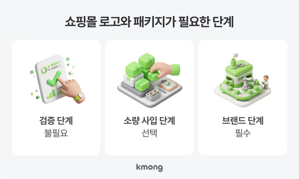 쇼핑몰 창업 단계별 로고·패키지 디자인 필요도 비교 - 검증 단계 불필요, 소량 사입 단계 선택, 브랜드 단계 필수