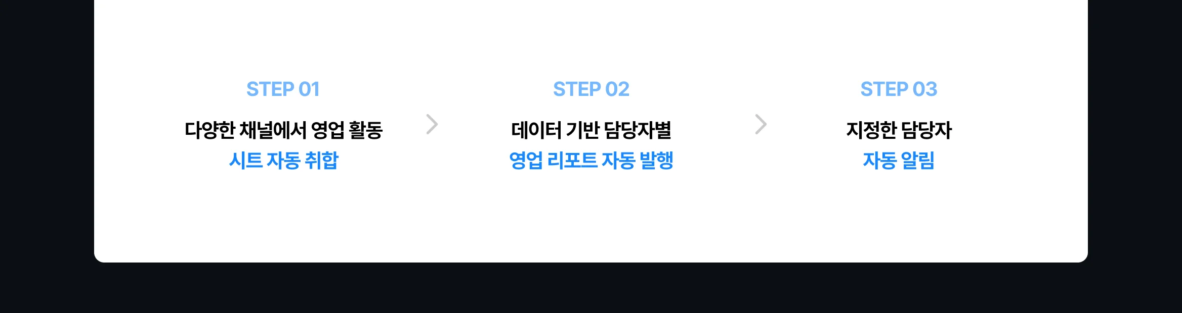 AI 세일즈 자동화