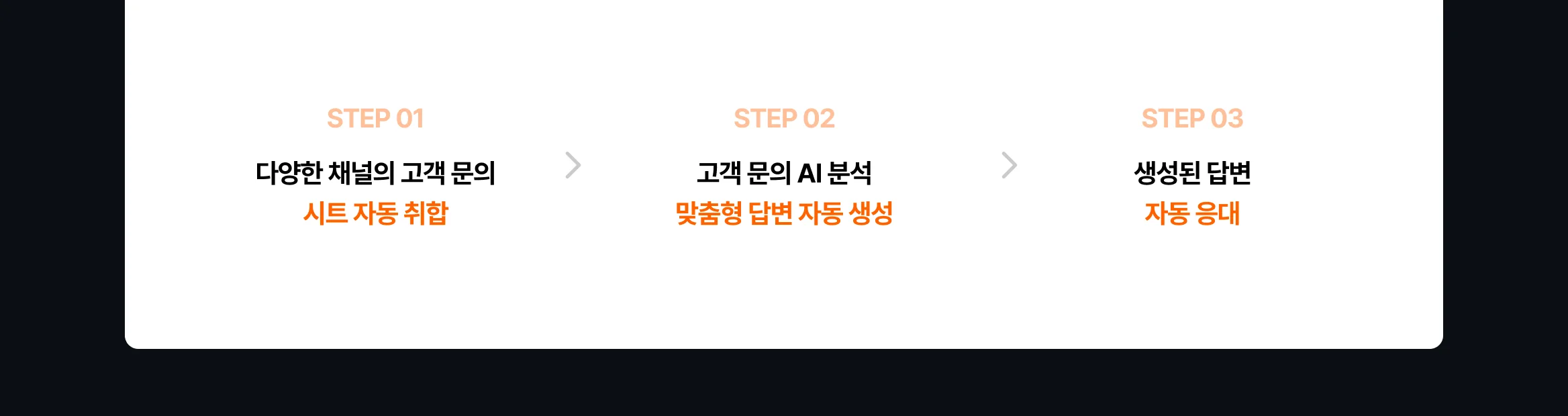AI 운영·CX 자동화
