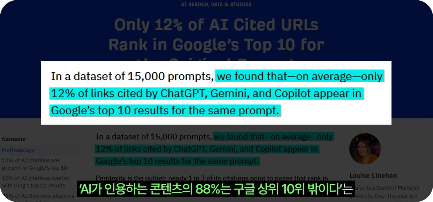 AI가 인용하는 링크의 88%는 구글 검색 상위 10위 밖이라는 15,000개 프롬프트 분석 데이터 화면 (크몽 일급비밀 GEO편 영상 스크린샷)