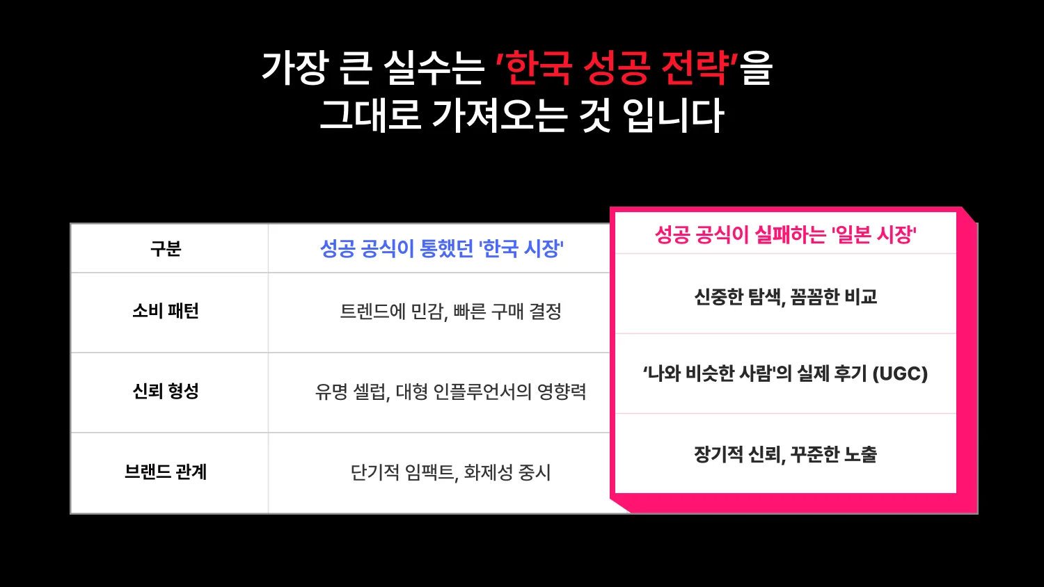 한국 성공 전략 그대로 가져오면 실패함