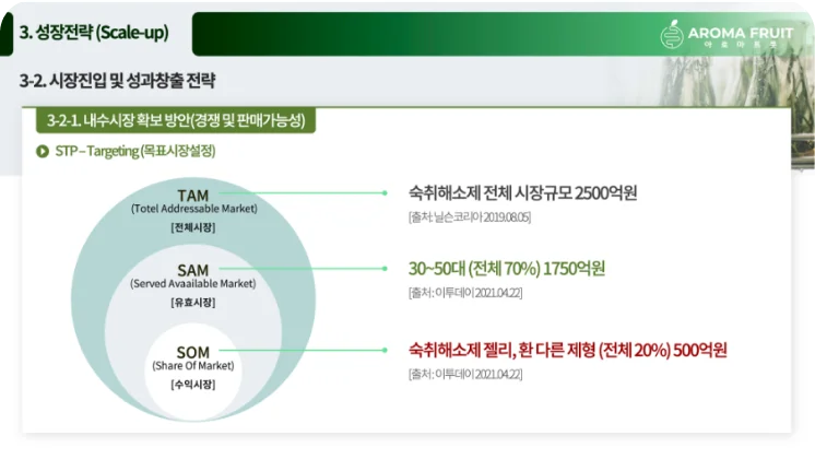 벤다이어그램 예시