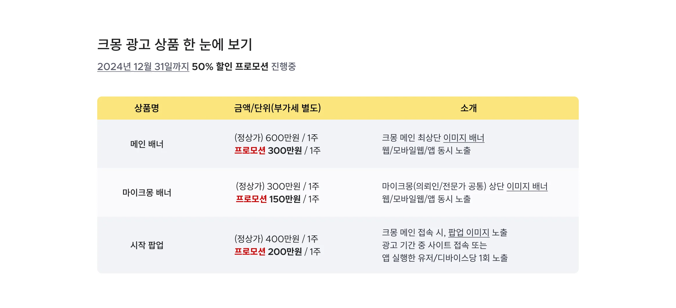 크몽 광고 상품 한 눈에 보기 