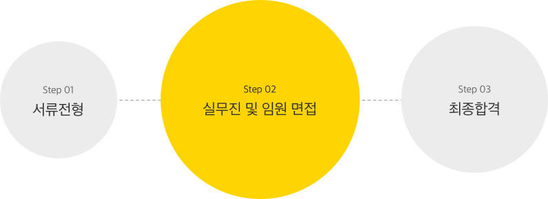 크몽 운영/마케팅 채용 과정