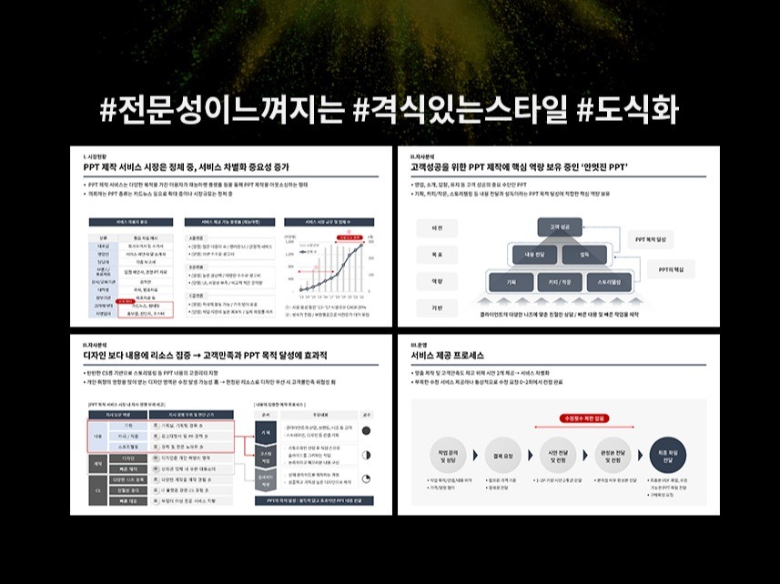 PPT제작ㅣ고객 성공만을 위한 PPT 제작 PPT디자인
