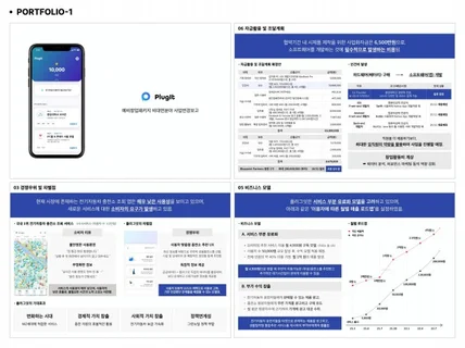 전략이 담긴, 매력적인 발표·보고자료 / 회사소개서