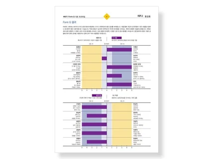 MBTI 정식검사 중급형 Form Q 온라인 심리검사