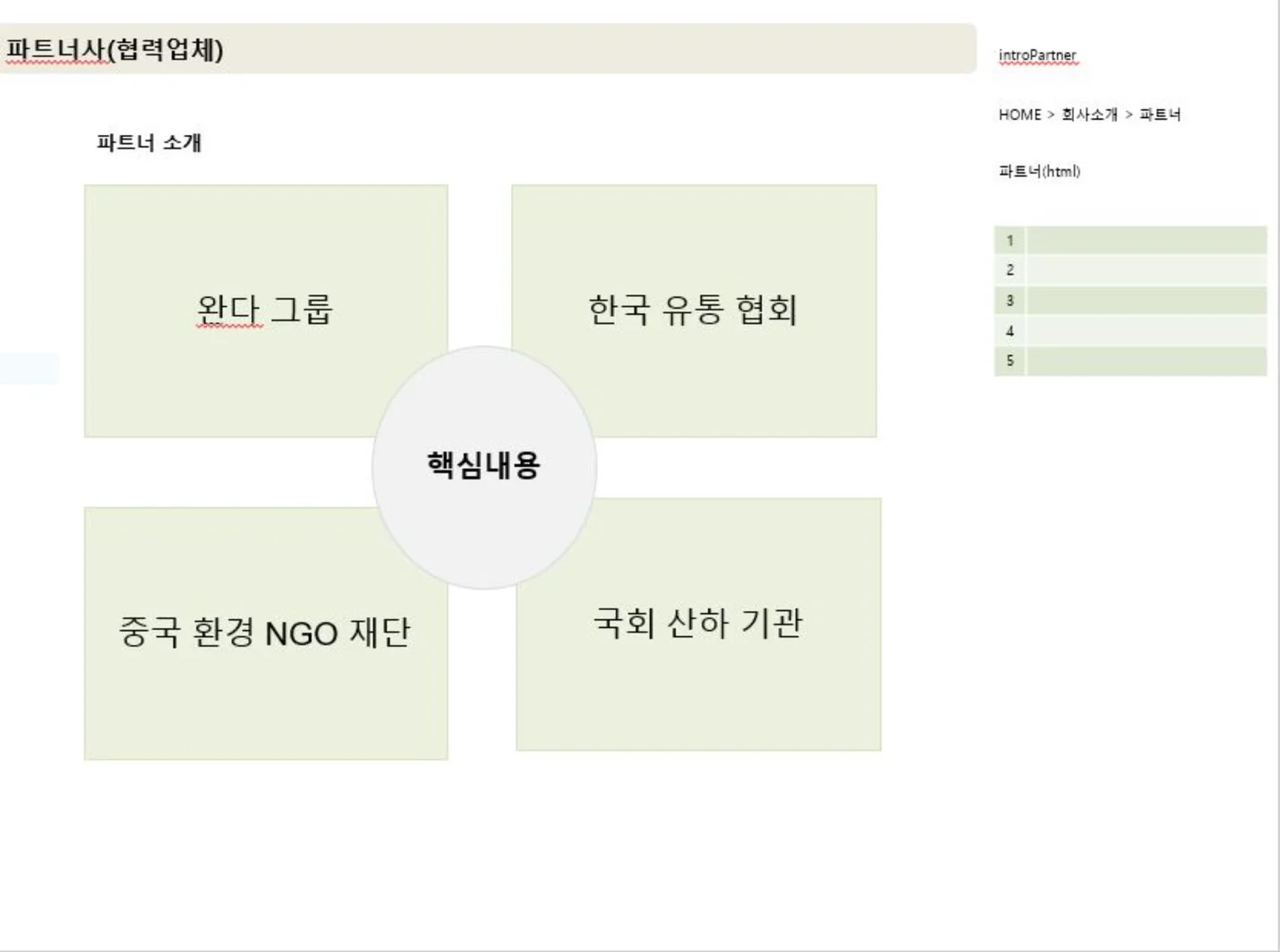 UI/UX 스토리보드 기획 - 크몽