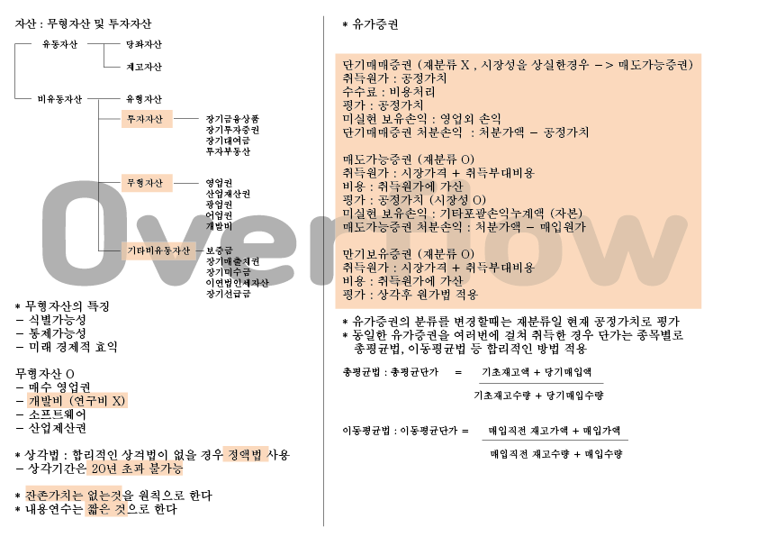 전산회계1급+전산세무2급 요점 한방 정리 - 크몽