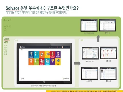 Industry 4.0 디지털 운영혁신 플랫폼 상담