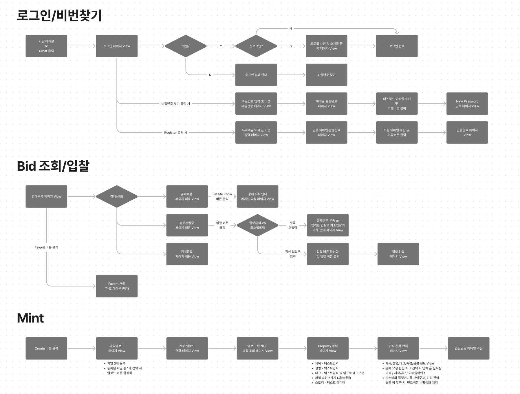 앱서비스 기획서, 스토리보드 작성 해 드립니다. - 크몽