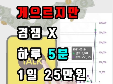 쿠팡파트너스 카카오톡으로 1일 25만원 수익 내는법