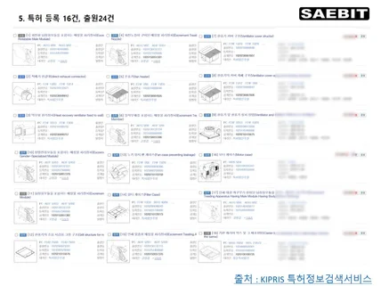 정부지원,특허출원,제품설계, 기구설계 전문업체 입니다.