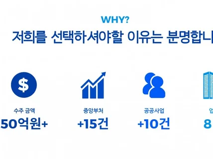 기업 정부과제 신청 및 사업계획서 통합 컨설팅