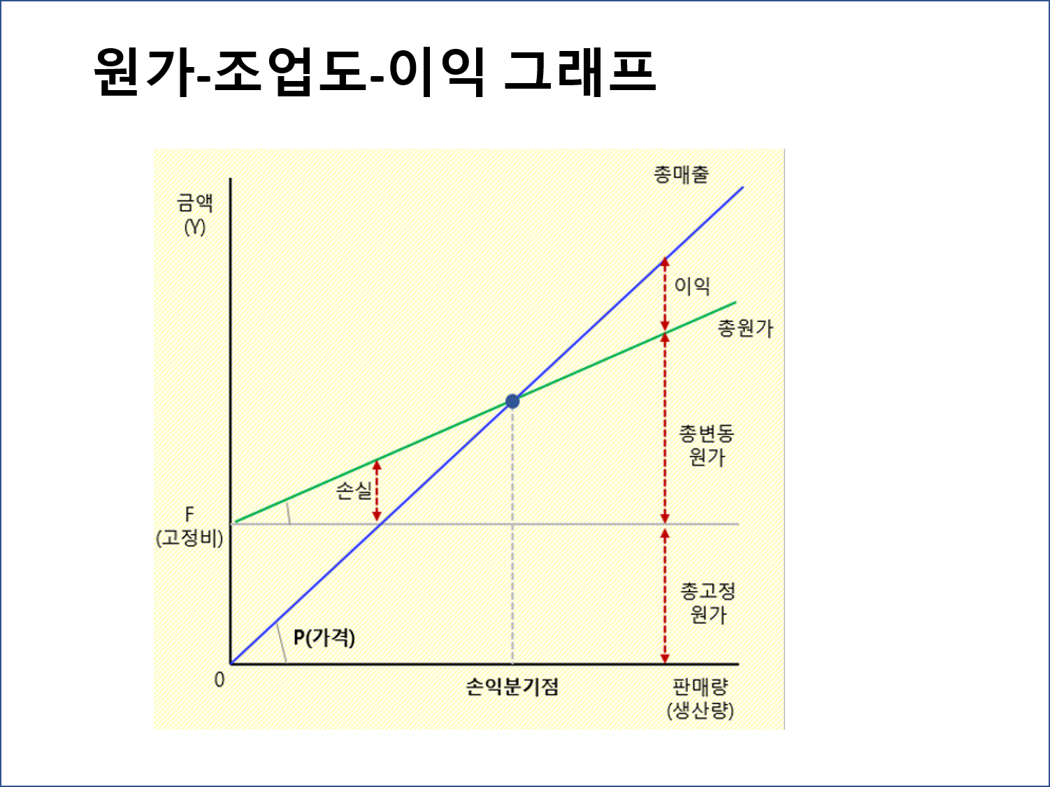 엑셀로 쉽게하는 BEP 분석, 조업도-매출 분석 - 크몽