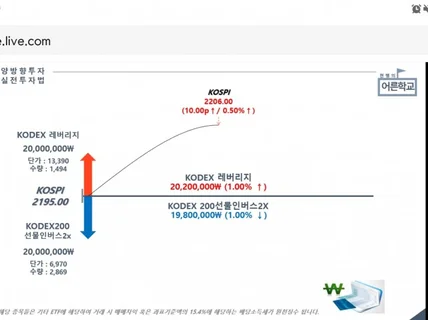 코스피의 특성을 활용하여 ETF양방향 투자법 드립니다.