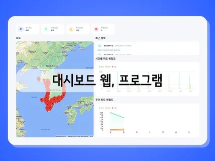 대시보드 웹, 프로그램