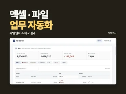 업무 자동화 제작 (엑셀/파일 정리/반복 작업)
