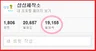 25,000 트위터 팔로어에게 7회 홍보해