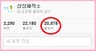 트위터 팔로워 500명 만들어