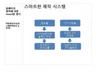 웹문서 섹션 노출 방법 컨설팅 해