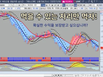 해외선물 먹을 수 있는 자리” 만 확실히 먹자