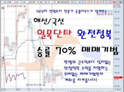 실시간 시연 해선 국선 일목 단타 완전정복