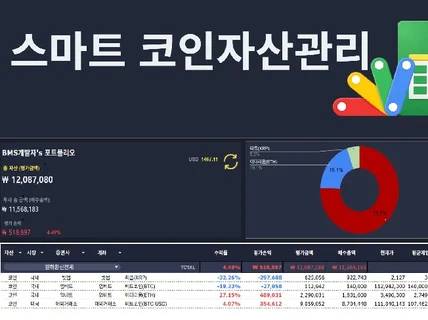 스마트 코인자산관리 구글시트 템플릿-부자되는 기록습관