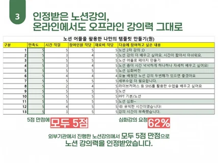 노션 기초 강의 + 맞춤 노션 컨설팅, 왕초보도 가능