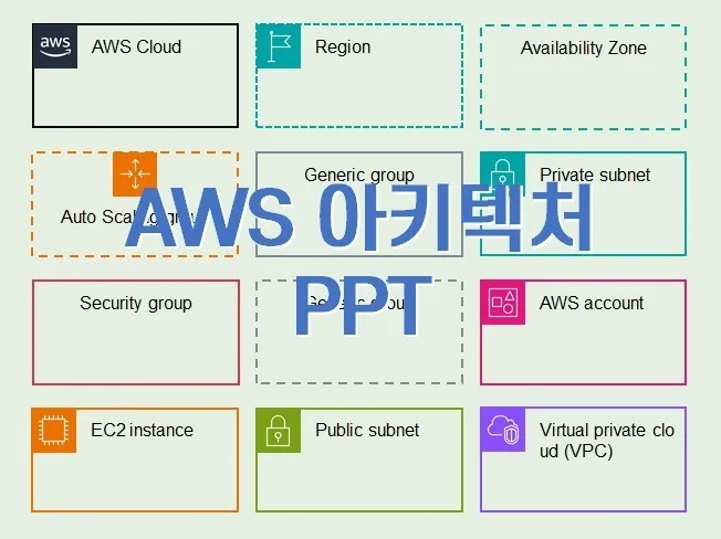 1. AWS 아키텍처..